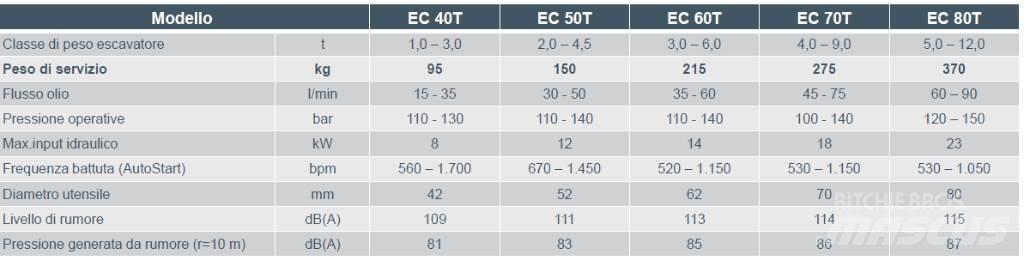 Epiroc EC 60T Demolition excavators