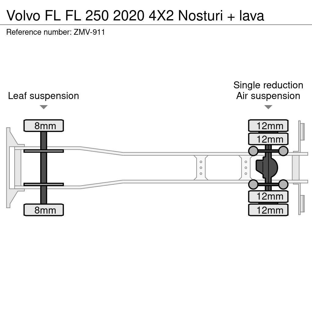 Volvo FL Crane trucks