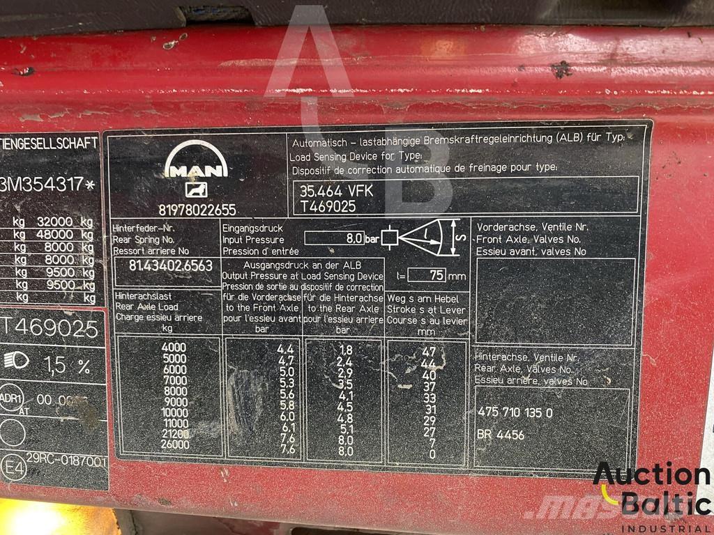 MAN T46 Sewage disposal Trucks