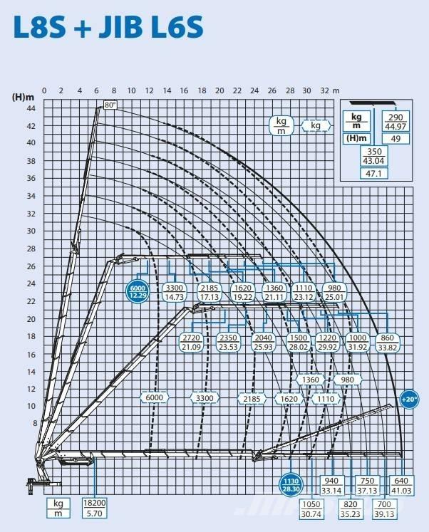 Volvo FH 16 Crane trucks