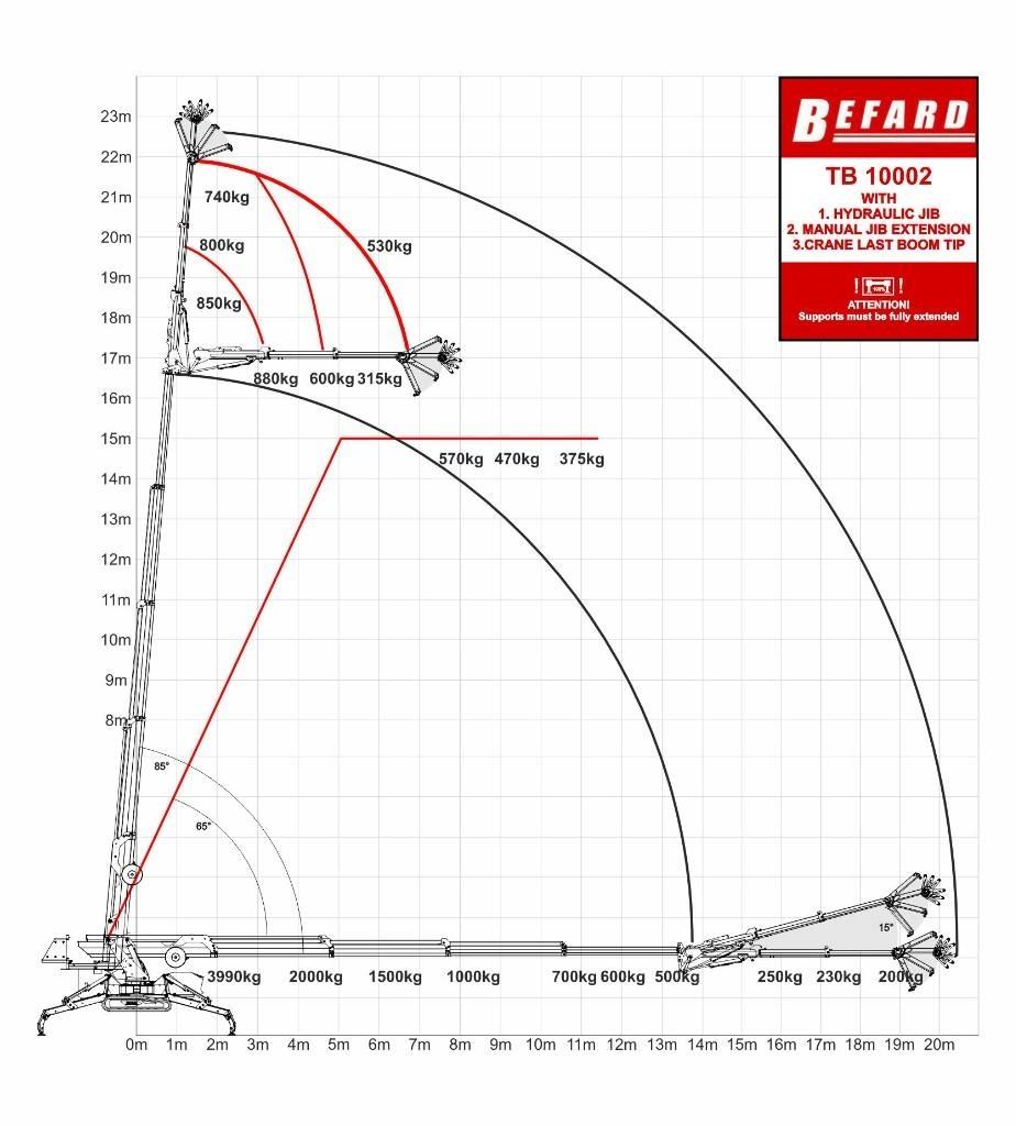 Befard TB10002 Mini cranes