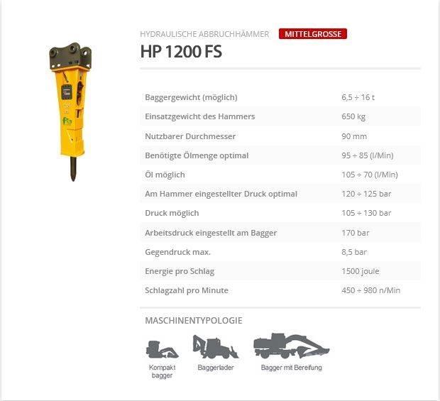 Indeco HP 1200 FS Hammers / Breakers