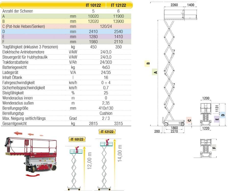 Iteco 10122 Scissor lifts