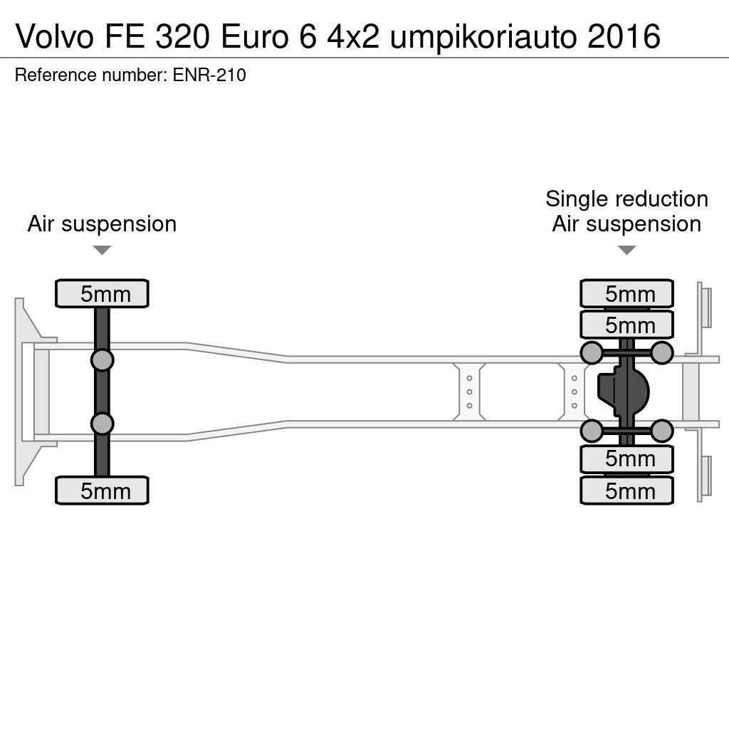 Volvo FE Van Body Trucks