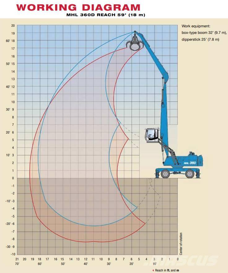 Fuchs MHL 360 D Waste / industry handlers