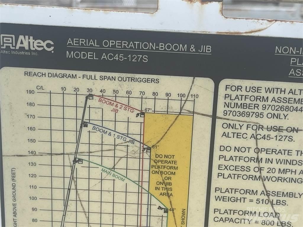 Altec  Crane spares & accessories