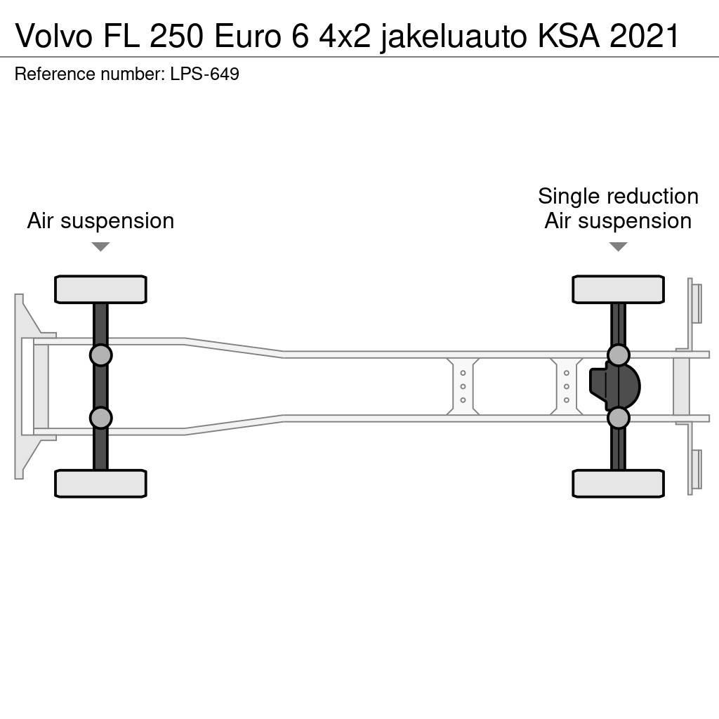 Volvo FL Van Body Trucks