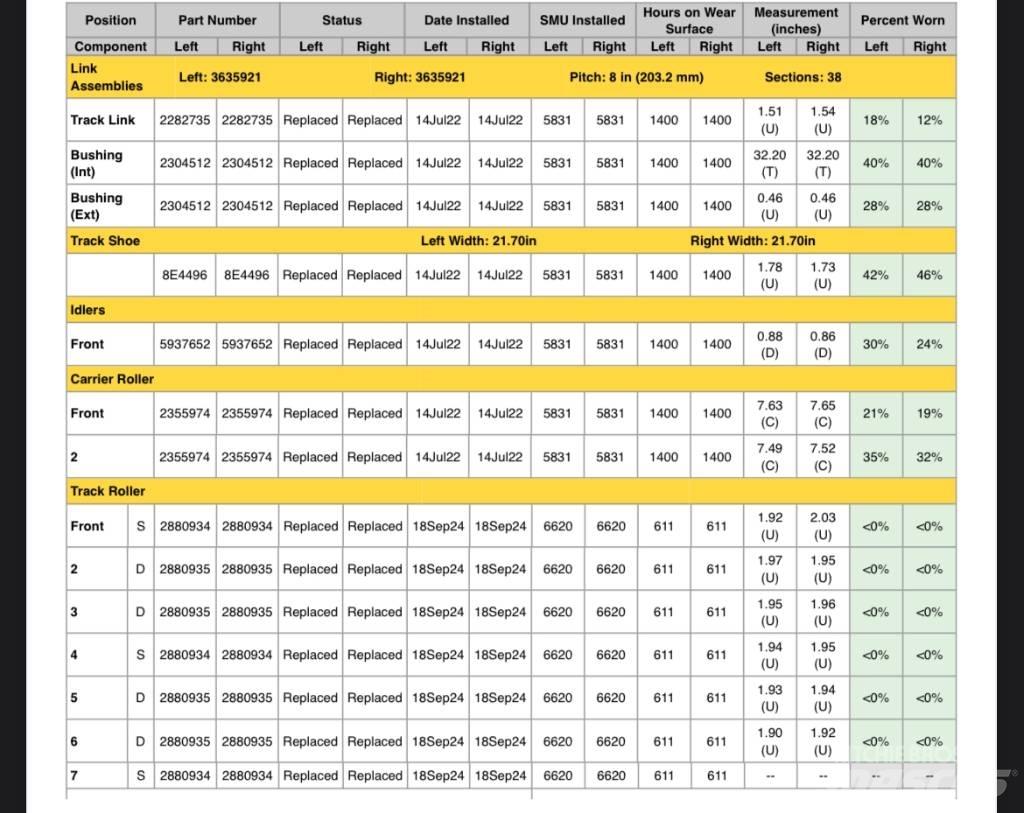 CAT 963K Crawler FEL's