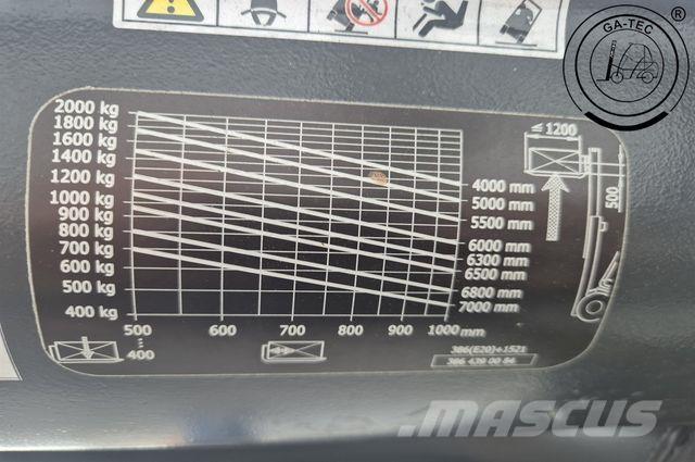 Linde E20L Electric forklift trucks