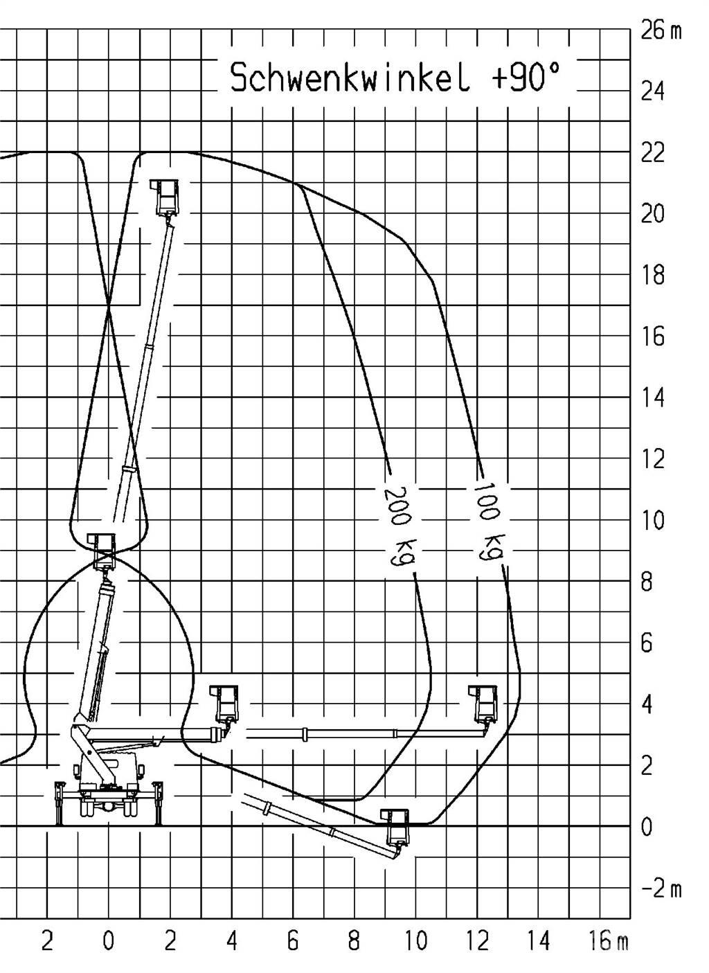 Ruthmann TB 220.0 Truck mounted aerial platforms