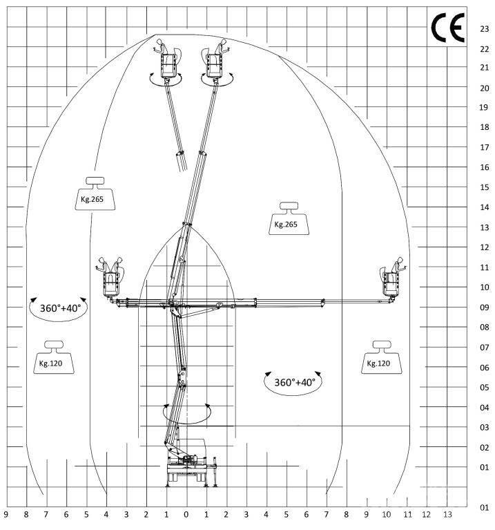 Safi SCA 23 HE Truck mounted aerial platforms