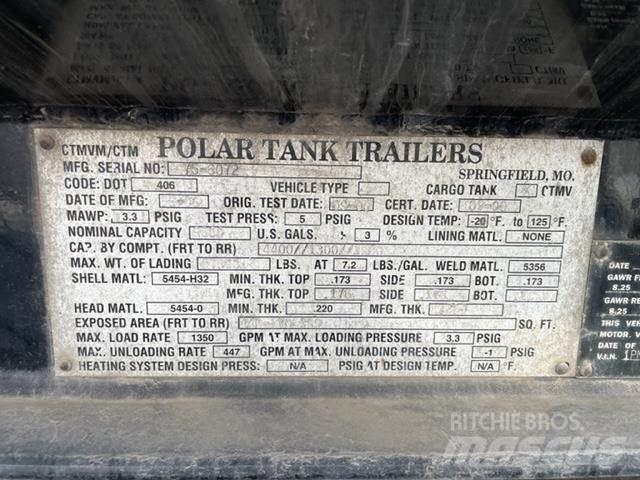 Polar  Other