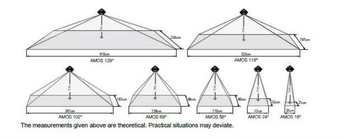  Orlaco Other cranes