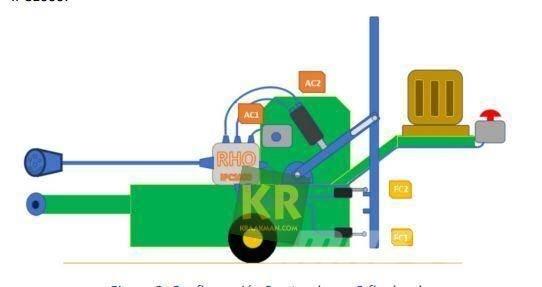  Overige GPS Other farming machines
