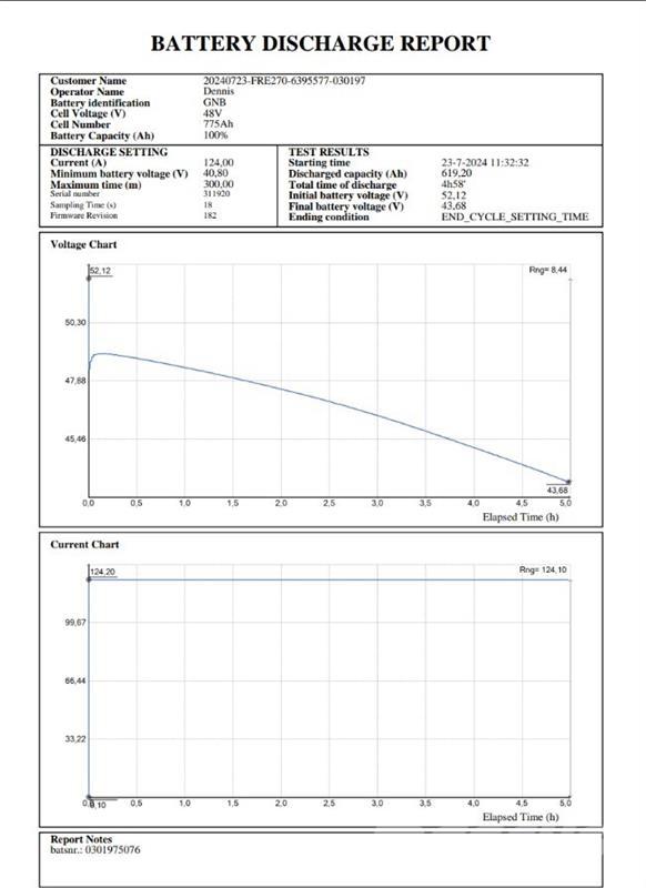 BT FRE270 Reach truck