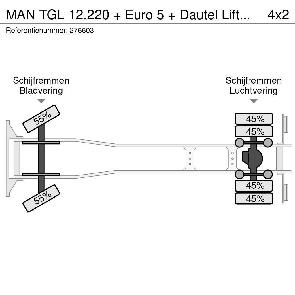 MAN TGL 12.220 + Euro 5 + Dautel Lift+BROKEN ENGINE Van Body Trucks