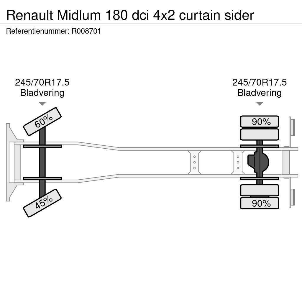 Renault Midlum 180 dci 4x2 curtain sider Tautliner/curtainside trucks