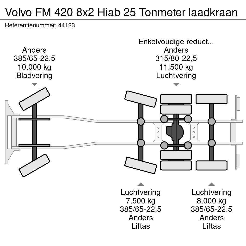 Volvo FM 420 8x2 Hiab 25 Tonmeter laadkraan Hook lift trucks