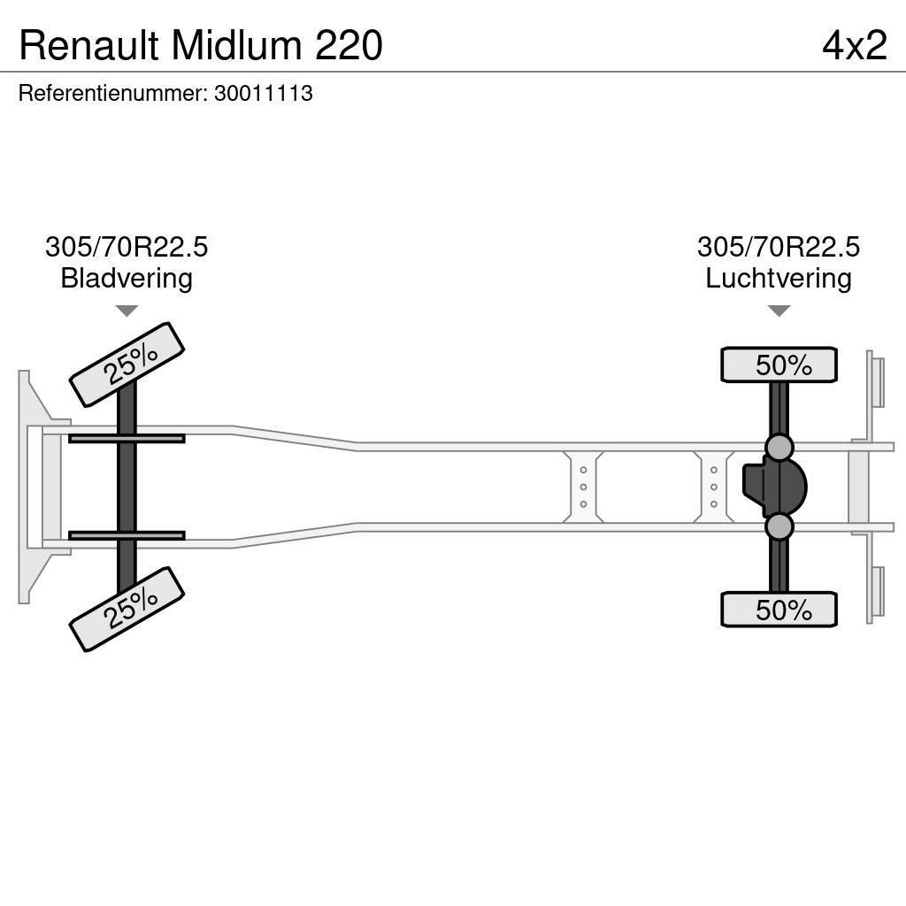 Renault Midlum 220 Van Body Trucks