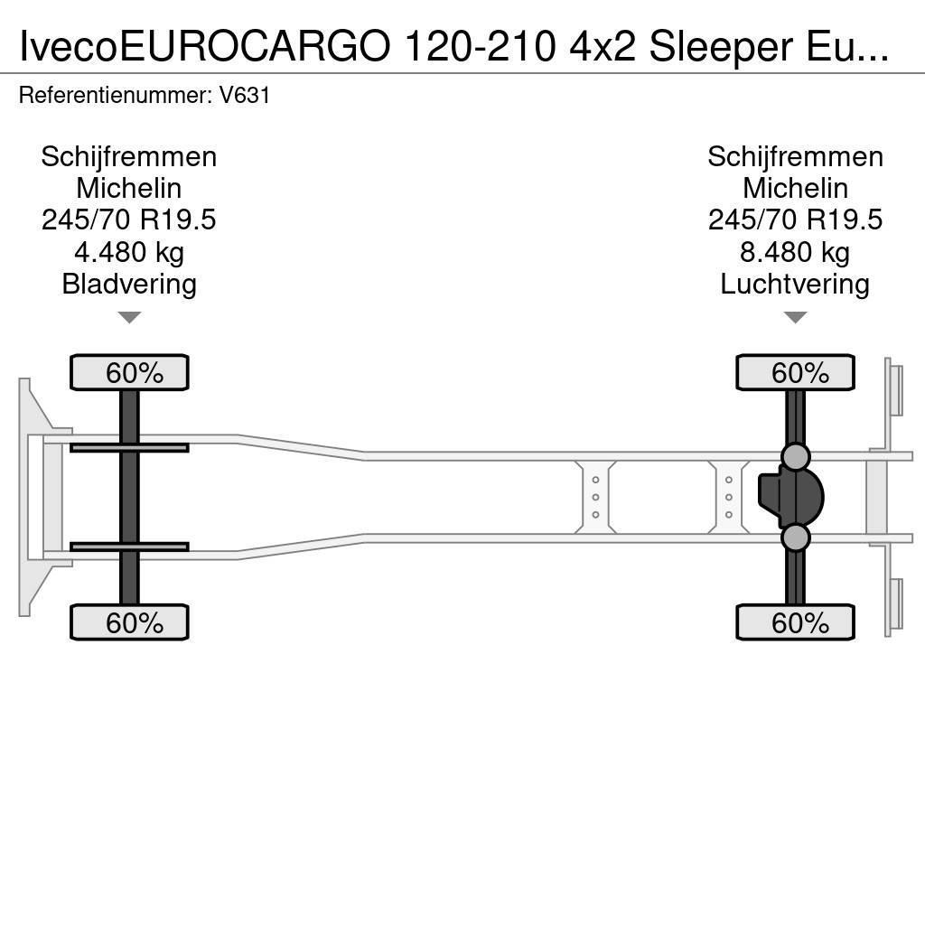 Iveco EUROCARGO 120-210 4x2 Sleeper Euro6 - GeslotenBakw Van Body Trucks