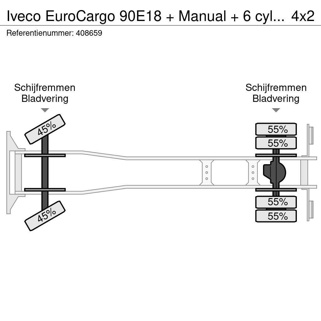 Iveco EuroCargo 90E18 + Manual + 6 cylinder Van Body Trucks