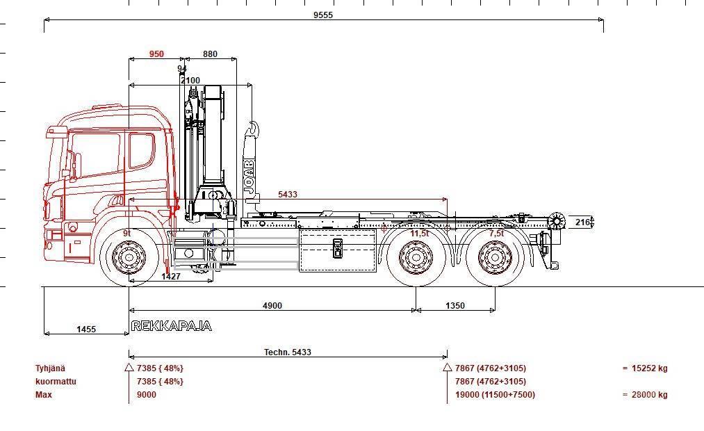 Scania P 410 6x2*4 HMF 2020 K4 + JOAB 20 t koukku Crane trucks