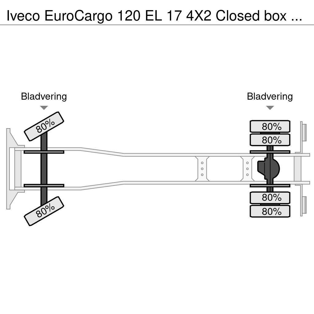 Iveco EuroCargo 120 EL 17 4X2 Closed box with taillift a Van Body Trucks