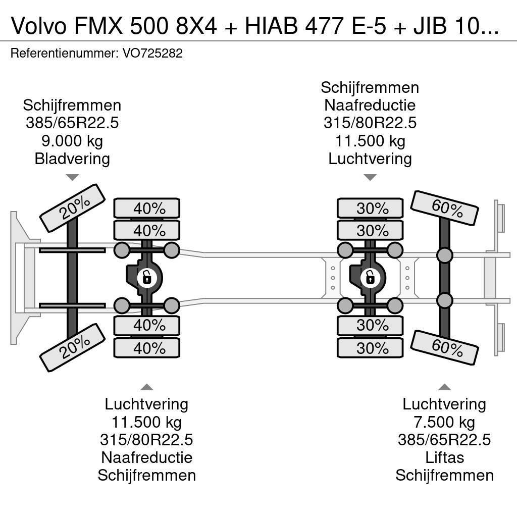 Volvo FMX 500 8X4 + HIAB 477 E-5 + JIB 100 X-4 + REMOTE Flatbed/Dropside trucks