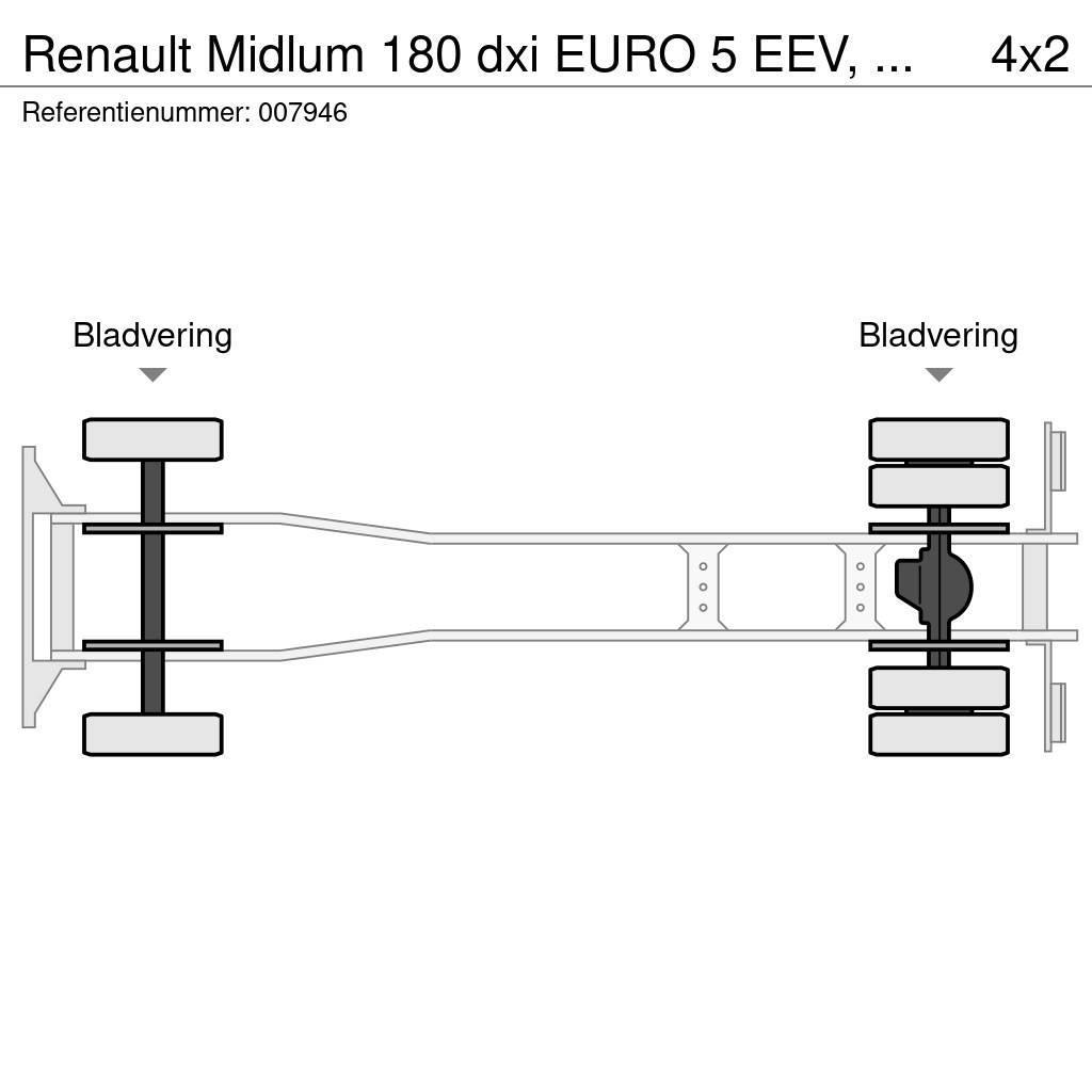 Renault Midlum 180 dxi EURO 5 EEV, Manual, Steel Suspensio Van Body Trucks