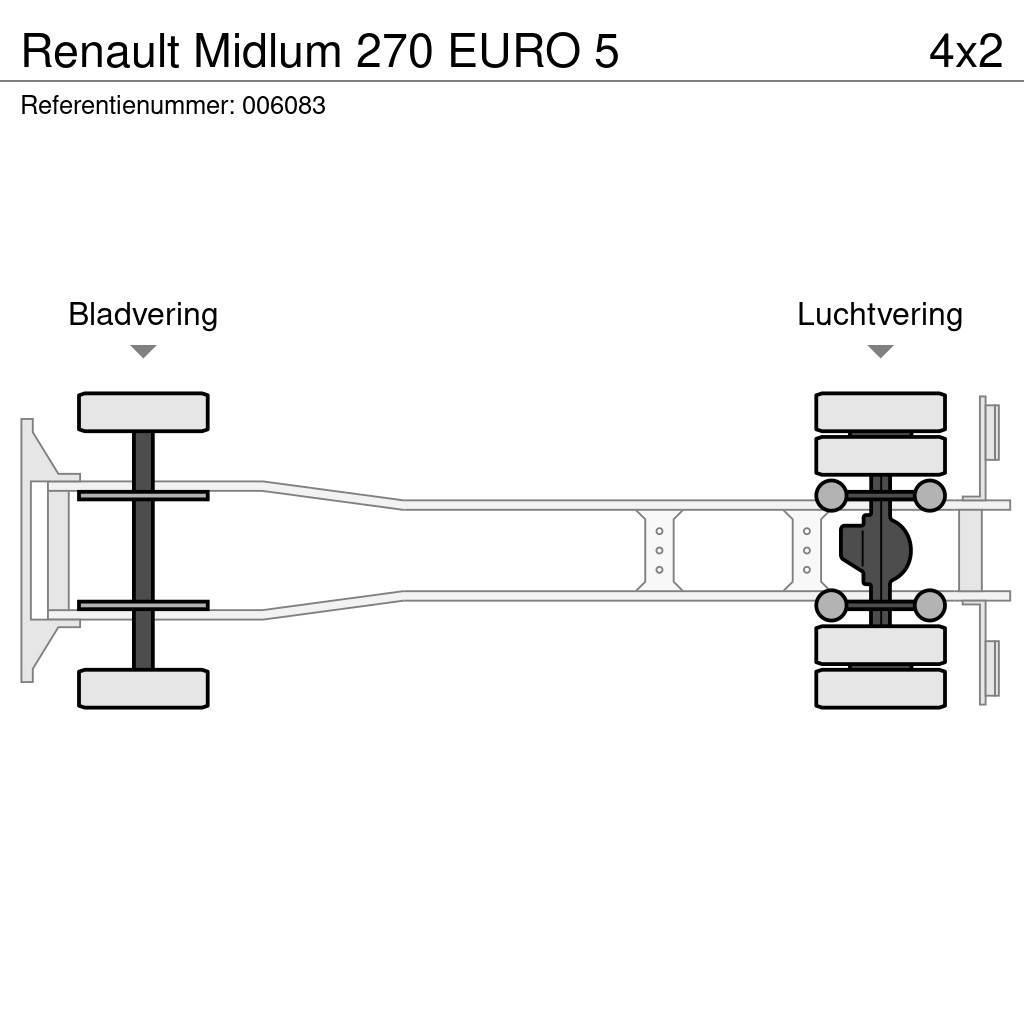 Renault Midlum 270 EURO 5 Van Body Trucks