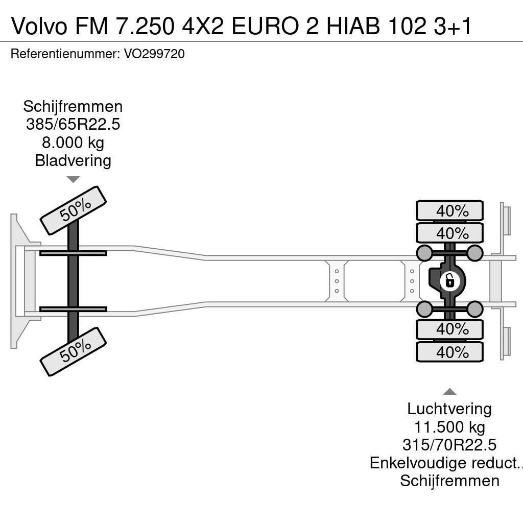 Volvo FM 7.250 4X2 EURO 2 HIAB 102 3+1 Flatbed/Dropside trucks
