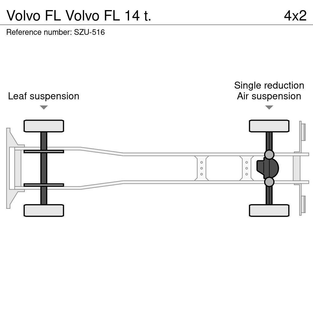 Volvo FL Van Body Trucks