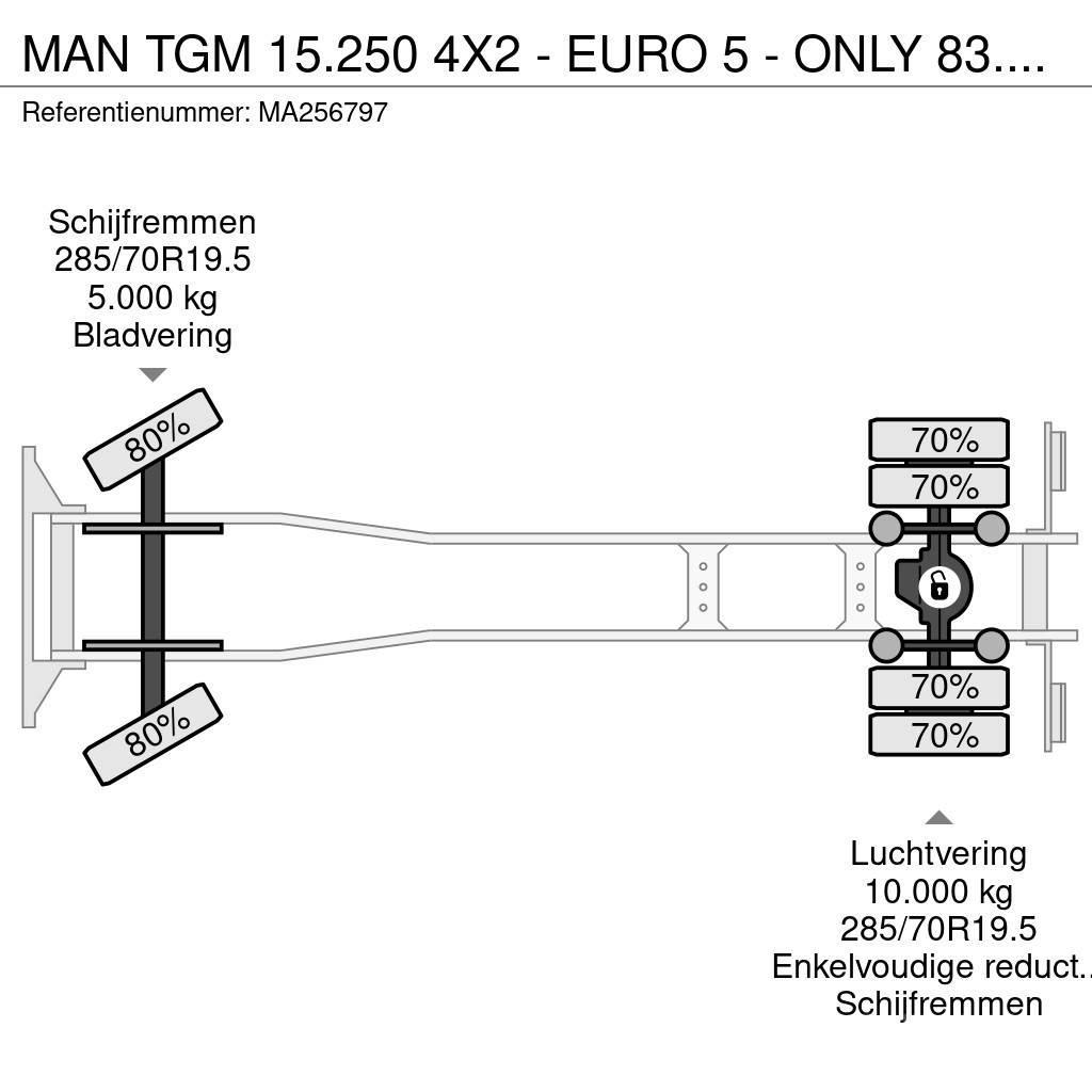 MAN TGM 15.250 4X2 - EURO 5 - ONLY 83.192 KM + BOX 6,5 Van Body Trucks