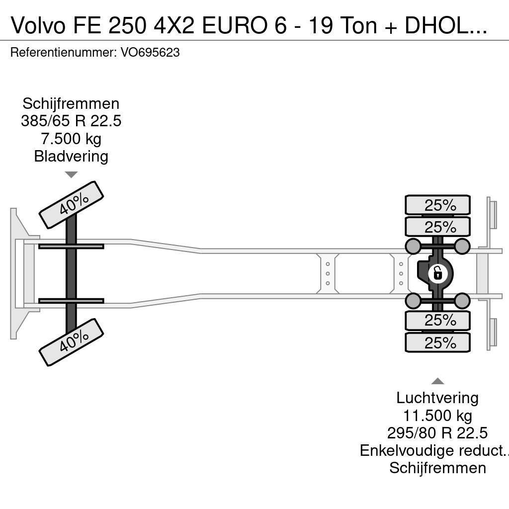 Volvo FE 250 4X2 EURO 6 - 19 Ton + DHOLLANDIA Tautliner/curtainside trucks