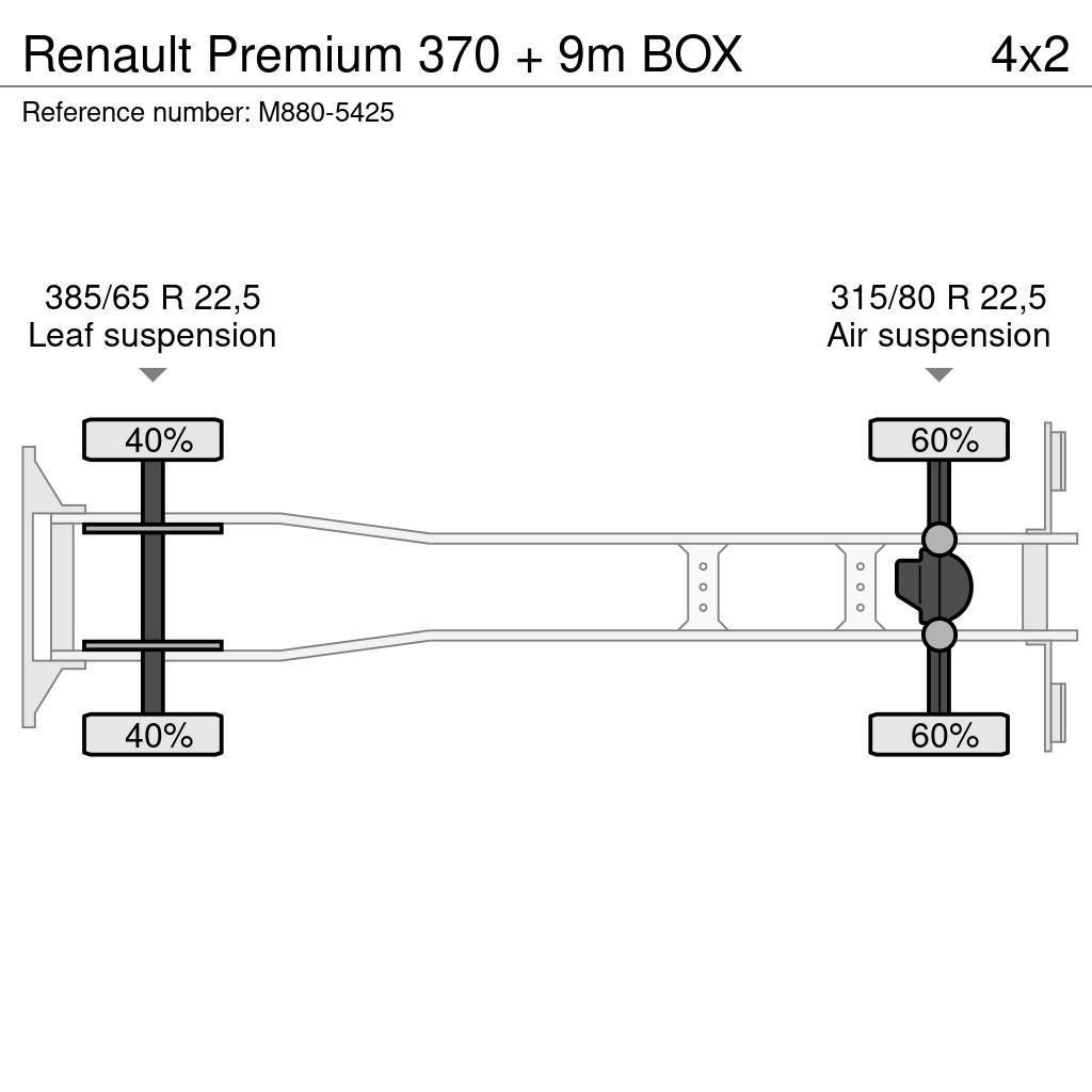 Renault Premium 370 + 9m BOX Van Body Trucks