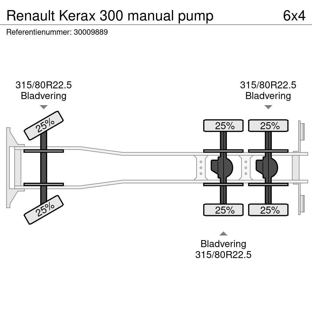 Renault Kerax 300 manual pump Concrete trucks