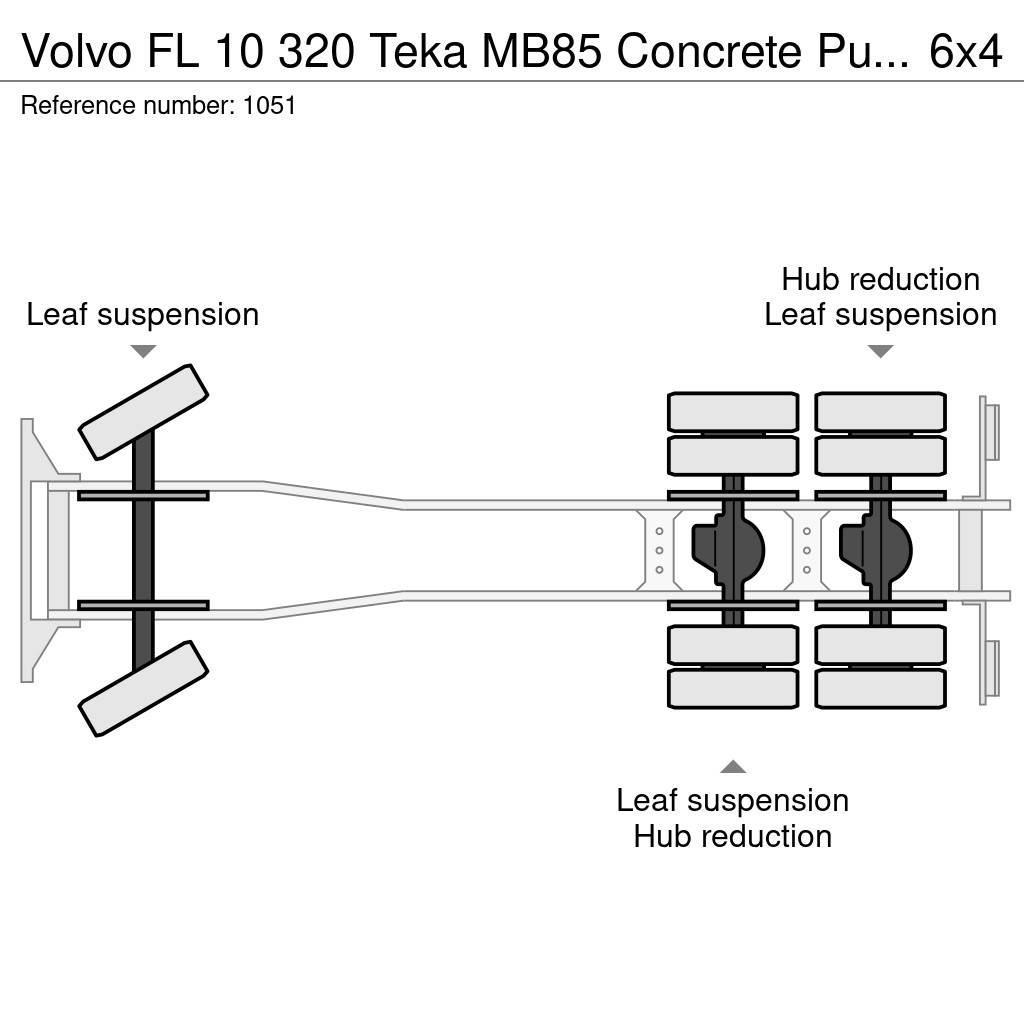 Volvo FL 10 320 Teka MB85 Concrete Pump 25 Meters 6x4 Jo Concrete pumps