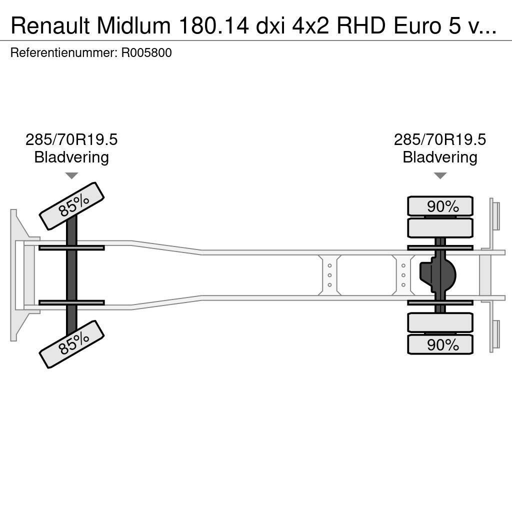 Renault Midlum 180.14 dxi 4x2 RHD Euro 5 vacuum tank 6.1 m Sewage disposal Trucks