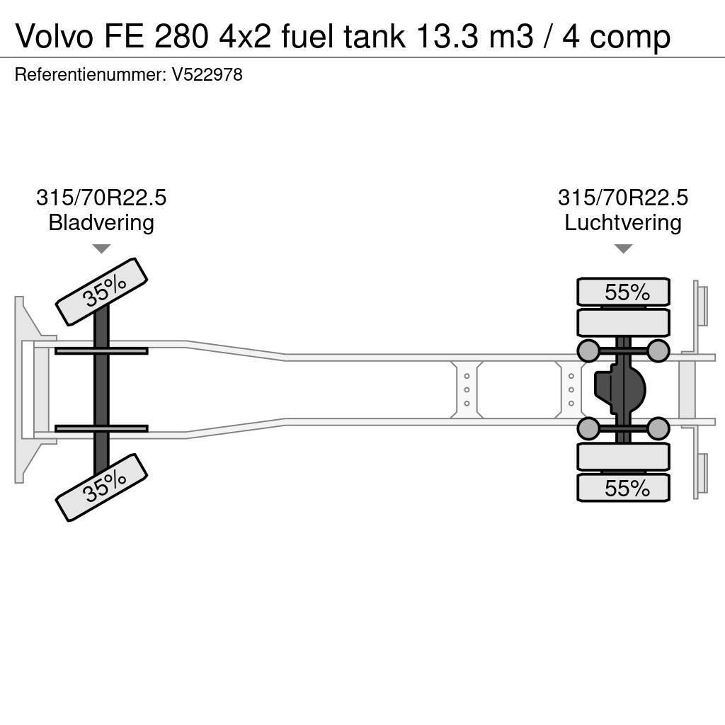 Volvo FE 280 4x2 fuel tank 13.3 m3 / 4 comp Tanker trucks