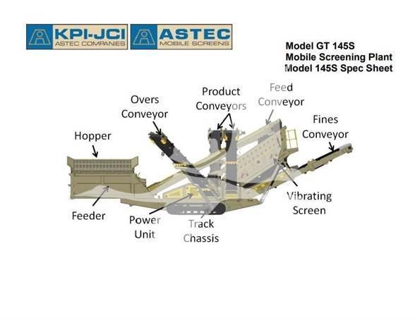 Astec GT145MF Screeners