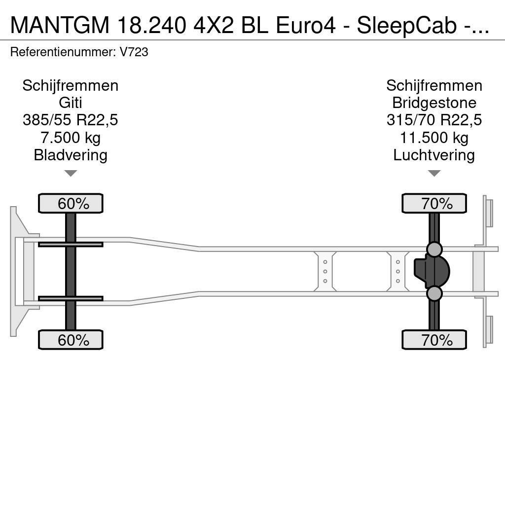 MAN TGM 18.240 4X2 BL Euro4 - SleepCab - MachineTransp Car carriers