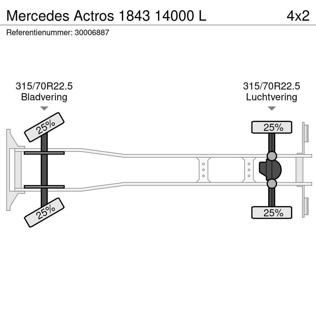 Mercedes-Benz Actros 1843 14000 L Tanker trucks