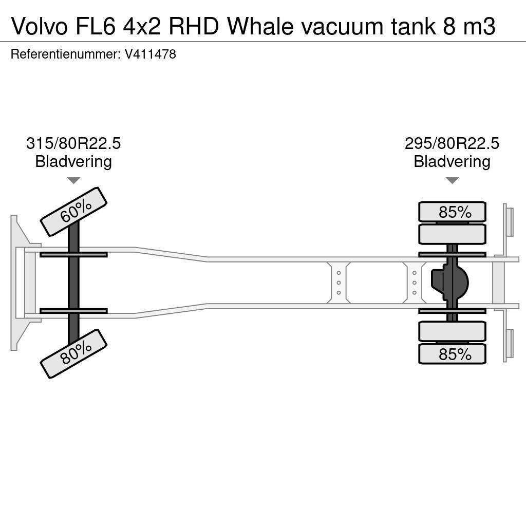Volvo FL6 4x2 RHD Whale vacuum tank 8 m3 Sewage disposal Trucks