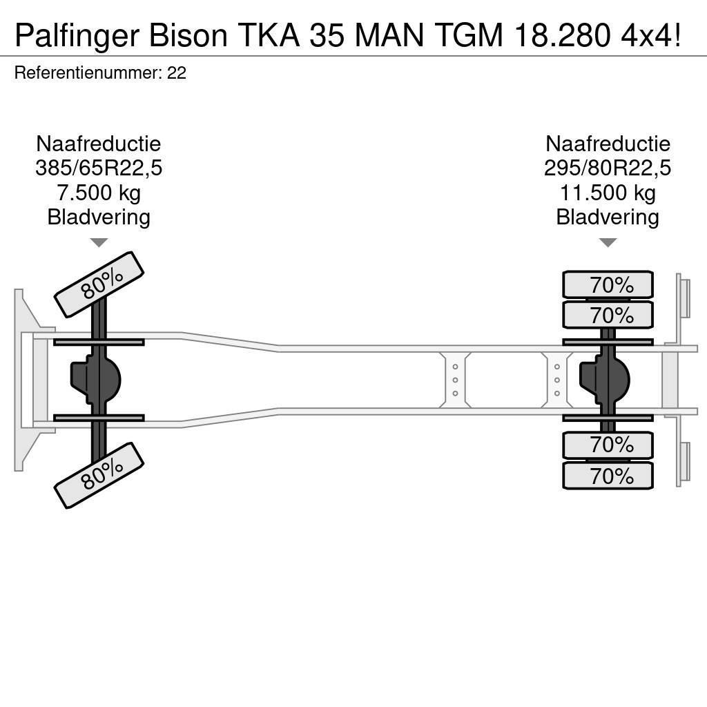 Palfinger Bison TKA 35 MAN TGM 18.280 4x4! Truck mounted aerial platforms