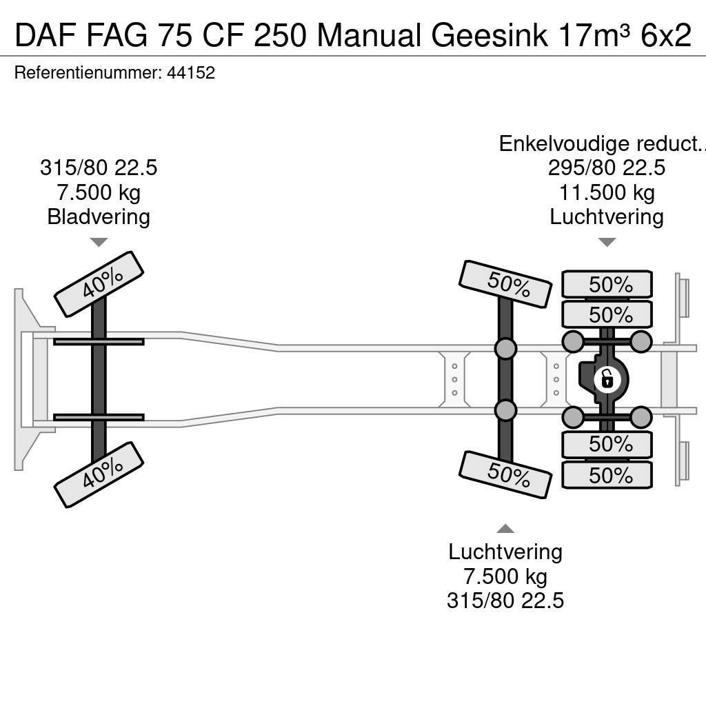 DAF FAG 75 CF 250 Manual Geesink 17m³ Waste trucks