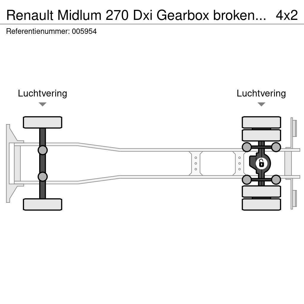Renault Midlum 270 Dxi Gearbox broken, EURO 5, Manual Flatbed/Dropside trucks