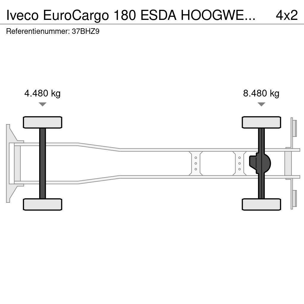Iveco EuroCargo 180 ESDA HOOGWERKER 23m!!SKYWORKER/ARBEI Truck mounted aerial platforms