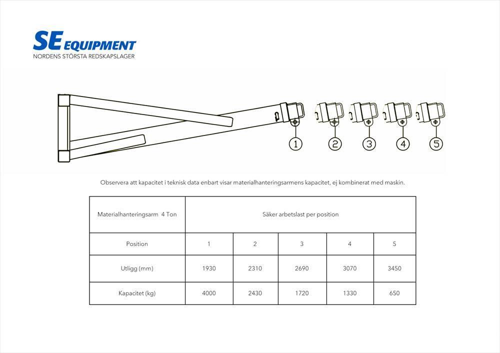 SE Equipment  Mekanisk kranarm 4T Other components
