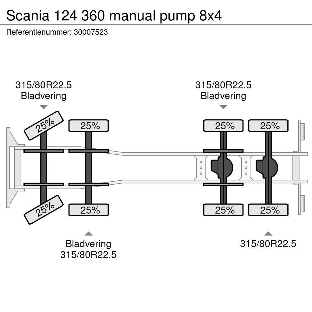 Scania 124 360 manual pump 8x4 Concrete trucks