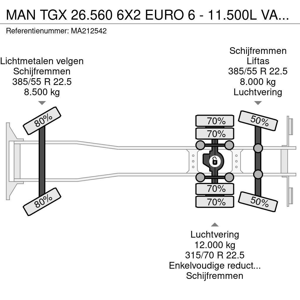 MAN TGX 26.560 6X2 EURO 6 - 11.500L VACUUM CLEANER - 2 Sewage disposal Trucks